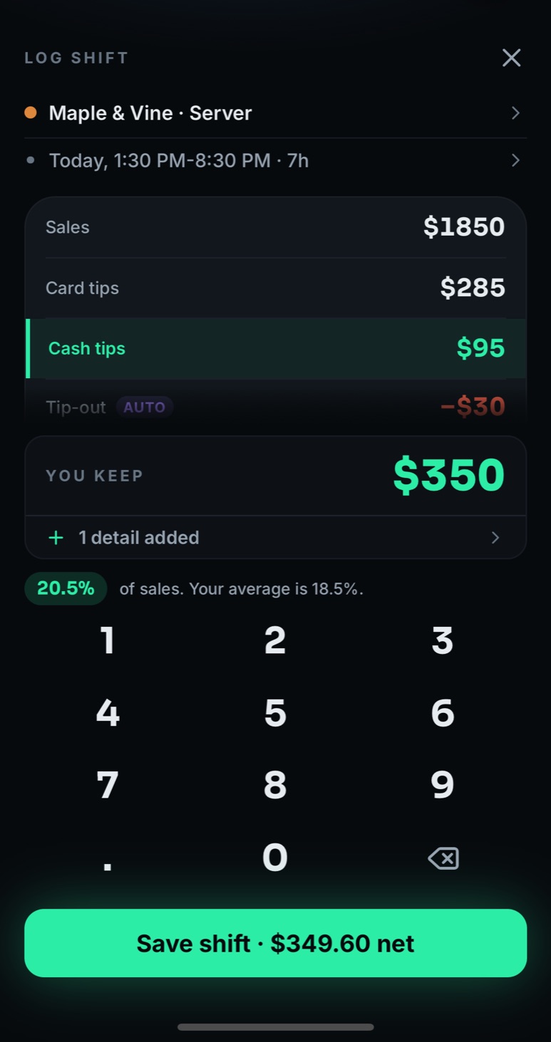 TipsCoach log screen: sales $1,850, card tips $285, cash tips $95, a $30 tip-out taken off automatically, YOU KEEP $350, a note that this was 20.5% of sales against your 18.5% average, and a numpad