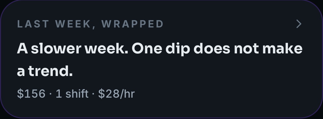 Last week, wrapped: a slower week, one dip does not make a trend, $156 from 1 shift at $28 an hour