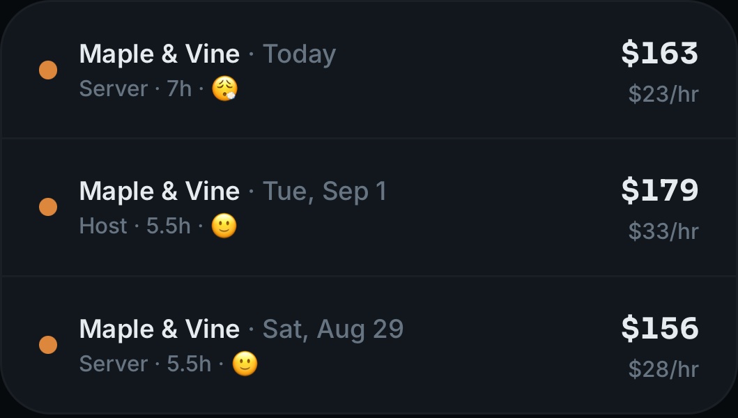 Recent shifts: Maple and Vine today, server, 7 hours, rough mood, $163 at $23 an hour; Tuesday Sep 1, host, 5.5 hours, fine mood, $179 at $33 an hour; Saturday Aug 29, server, 5.5 hours, fine mood, $156 at $28 an hour